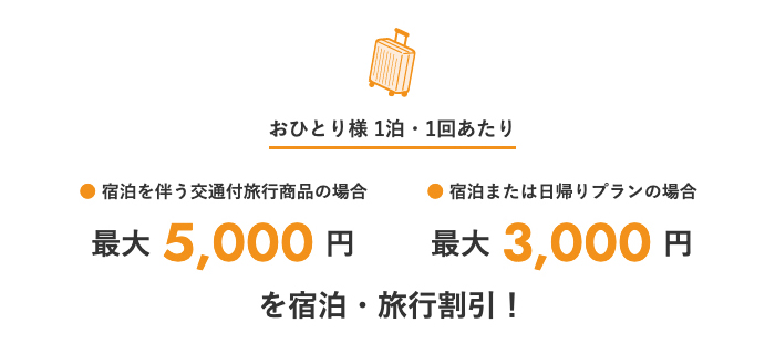 割引について